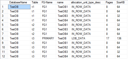 PageAllocationFilegroup.png Page Allocation Filegroup