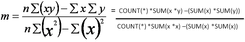 Formula to determine the slope of a trend line in linear regression