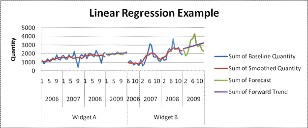 Linear Regression Example