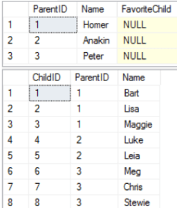 Parnet Child Hierarchy - Initial values