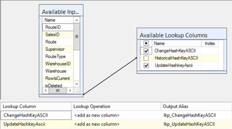Type 6 historical hash lookup