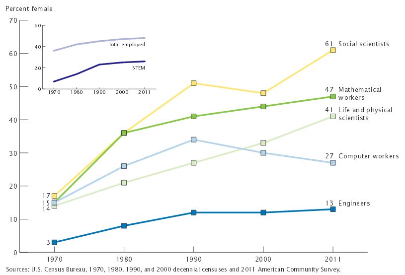 https://www.census.gov/prod/2013pubs/acs-24.pdf