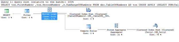 Why Scalar Functions Can Be Costly – SQLServerCentral