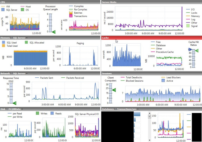 Server_Oversized_TempDB