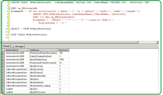 TableCount-spMSforeachdb&table