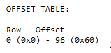 The Row Offset Array The Row Offset Array