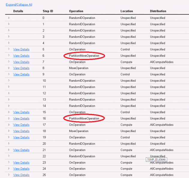 LongRunningQuery Slim- D-SQL plan