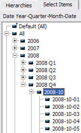 Figure 1. Browsing a date hierarchy in ProClarity