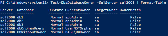 Test-DbaDatabaseOwner_default