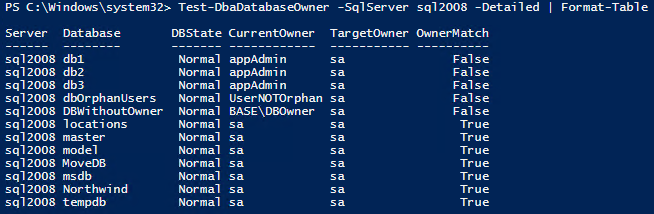 Test-DbaDatabaseOwner_detailed