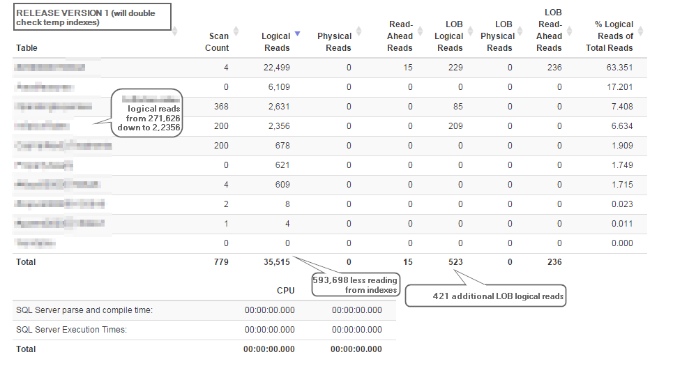 Image SQL Tuning Session 5
