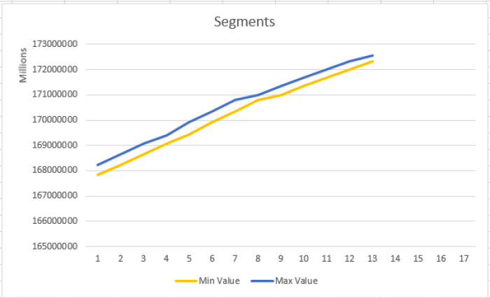 Basic Segment Clustering