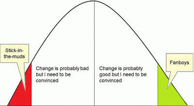 Four audiences for change