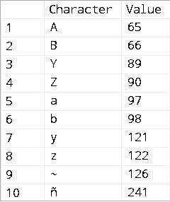 ResultsGrid-Sort-Binary-Windows
