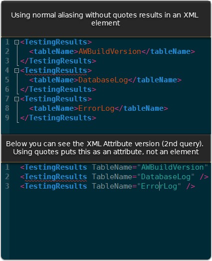 XML Attribute VS Element Assignment when working with SQL