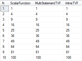 Function test results
