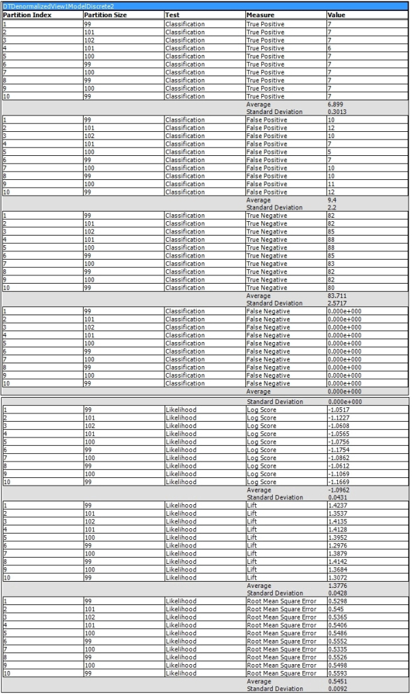 ClassificationCrossValidationReport