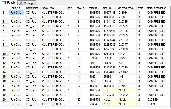 Stairway to Columnstore Indexes Level 6: Updating and Deleting Data in ...