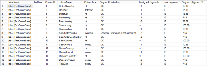 GetAlignment - Original