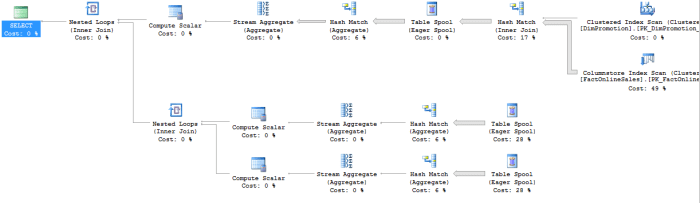 Multiple Distinct Count without GROUP BY in SQL Server 2016