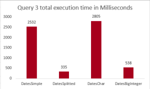 query_3_total_time