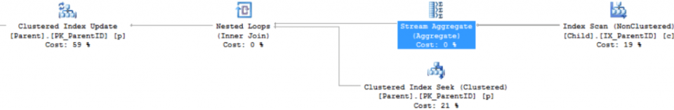 Execution plan with any aggregate