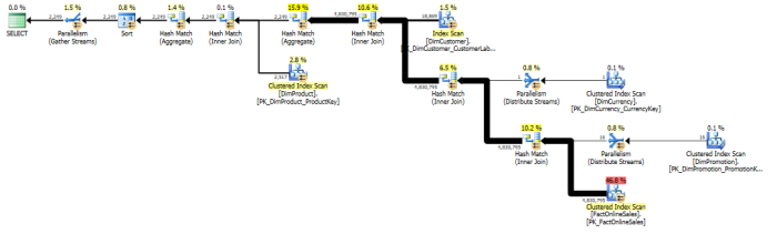 Batch Mode Execution Plan