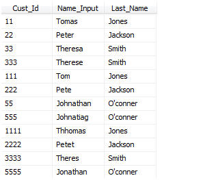 Roll Your Own Fuzzy Match / Grouping (Jaro Winkler) - T-SQL ...