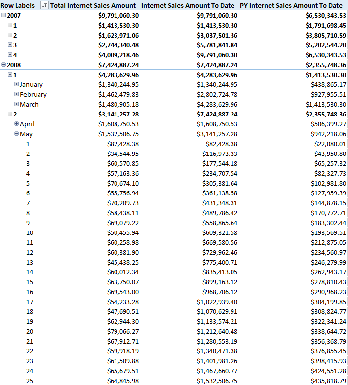 Consolidated Excel Results