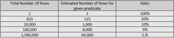RowCountNoStatistics6