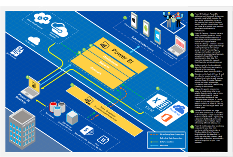 Power BI architecture diagram