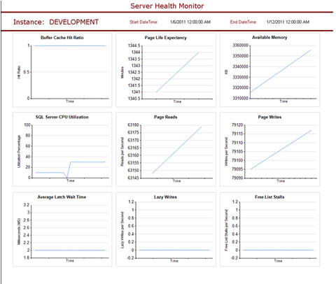 Performance Monitoring with Dynamic Management Views – SQLServerCentral