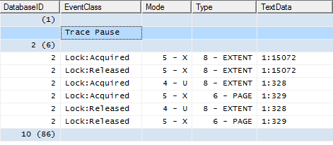 PseudoTablesInTempDB
