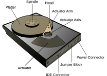 Disk Image.png Hard Disk Drive