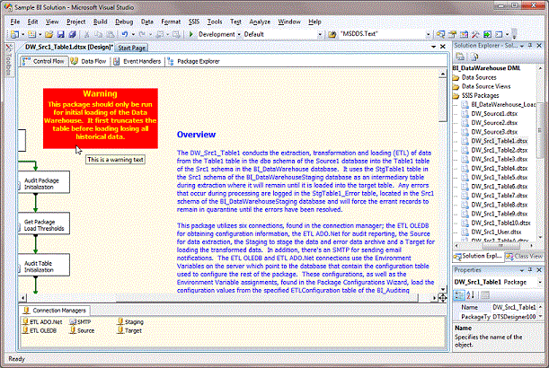 Figure 1. Sample Annotation