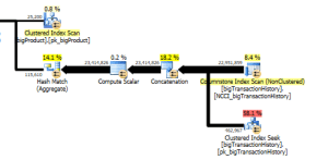 Partitioned Index with Nonclustered Columnstore