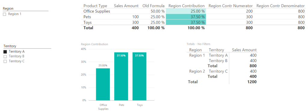 Region Contribution Final