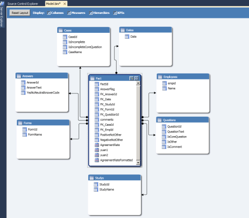 ssrs 2016 pivot capability over tabular models – SQLServerCentral Forums