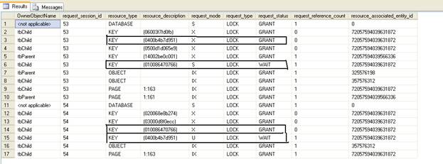 An Un-indexed Foreign Key Gotcha – SQLServerCentral