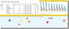 Power BI NFL Fantasy Football 2016 Reports – SQLServerCentral