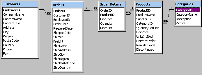 Can You Compute Sqlservercentral