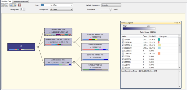 DTModel3Diagram