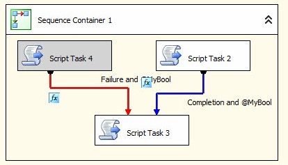 Advanced SSIS Workflow Management – Level 8 of the Stairway to ...