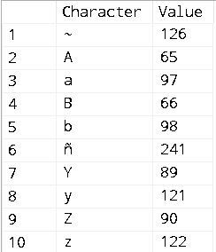 ResultsGrid-Sort-CaseSensitive-SQLServer