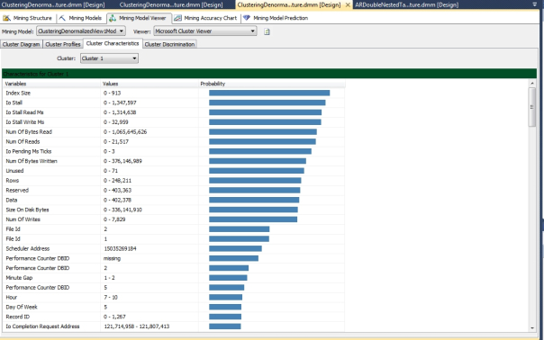 ClusterCharacteristics
