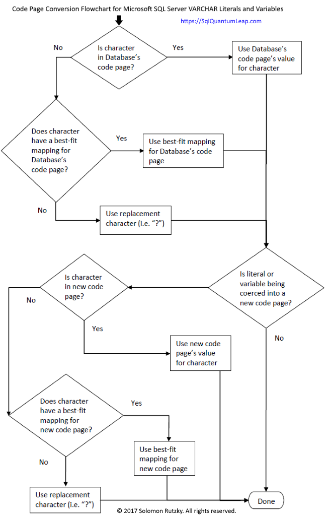CodePageConversionChart_650x1026