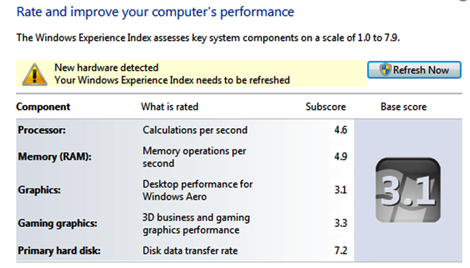 Windows 7 performance with SSD