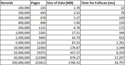 Manually Updating Statistics – Sqlservercentral