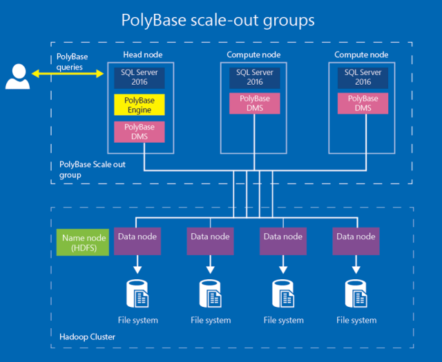 polybase2016