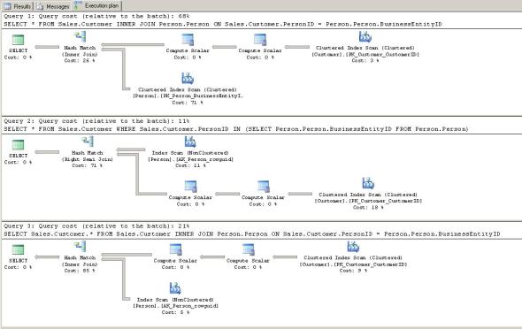 Query_Join_vs_Subquery
